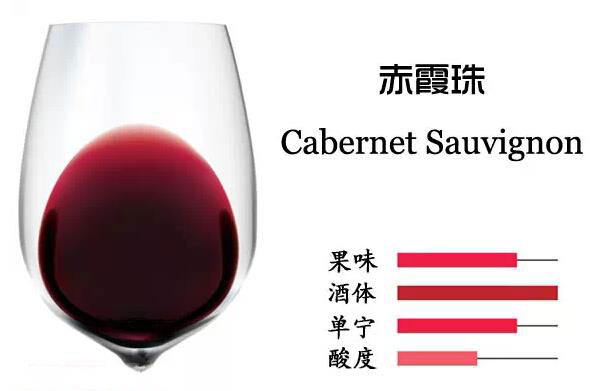 酿酒葡萄品种
